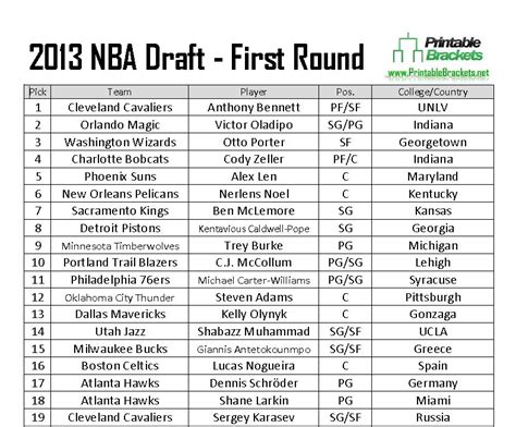 first pick in 2013 nba draft
